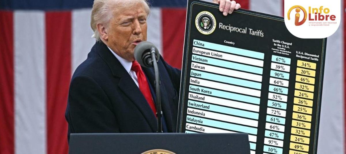 67eda2082a769.r_d.512-341 Aranceles